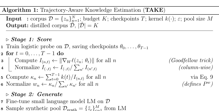 Figure 2: 提案手法TAKEのアルゴリズム概要。