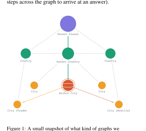 Figure 1: HG-RAGが知識グラフからどのように情報を取得し、可視化するかを示すスナップショット
