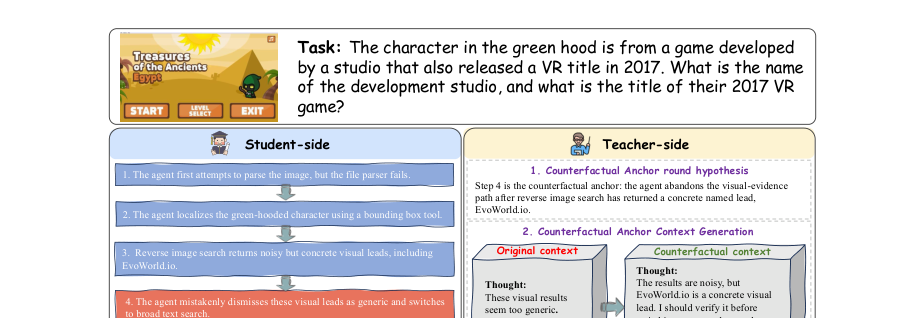 Figure 1: ToolAnchorのフレームワークにおける、反事実的なアンカーコンテキスト生成の事例。