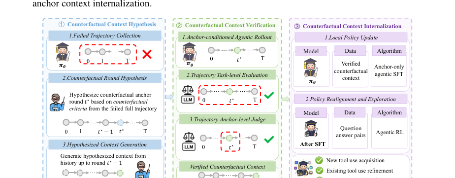 Figure 2: ToolAnchorフレームワークの全体像を示す図。