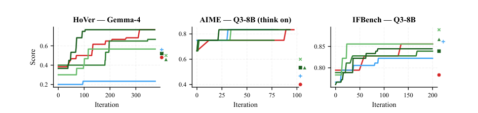 Figure 2: パフォーマンス推移