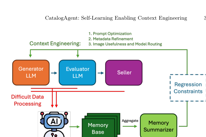Figure 1: CatalogAgentシステムの全体概要図