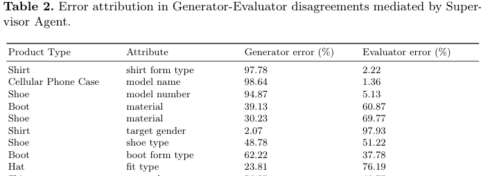 Figure 2: エラー帰属分析表