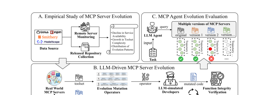 Figure 1: MCPEvol-Benchのフレームワーク概要図
