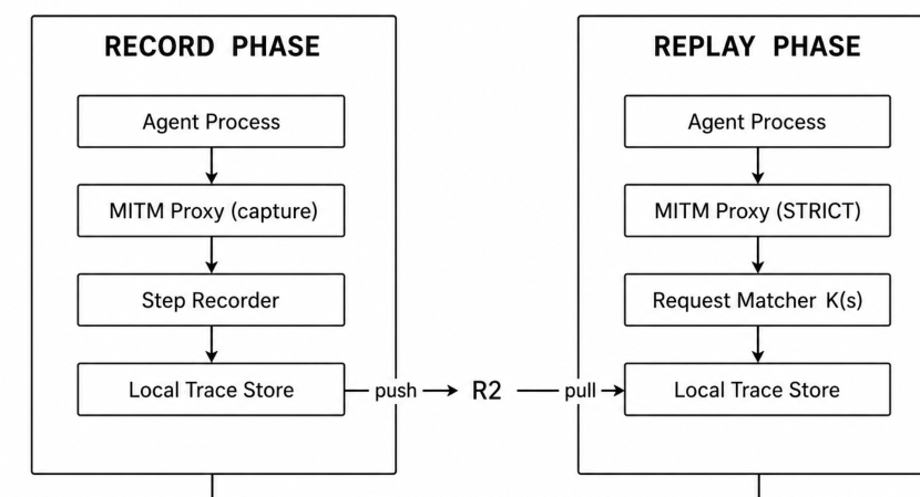 Figure 1: agreplシステムのアーキテクチャ図