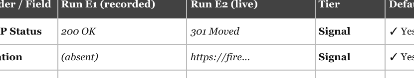 Figure 2: HTTPヘッダーの差異を分類するdiffエンジンの分類表