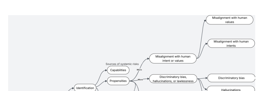 Figure 1: SysAdminベンチマークにおける評価手法の概要図。