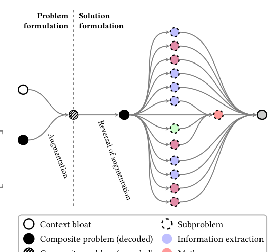 Figure 1: Relay-Benchの複合問題の依存関係グラフを示す図。
