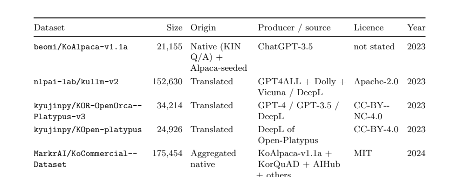 Figure 1: 既存の韓国語指示チューニング用データセットとGLAN-QnA-KRの比較を示す表。