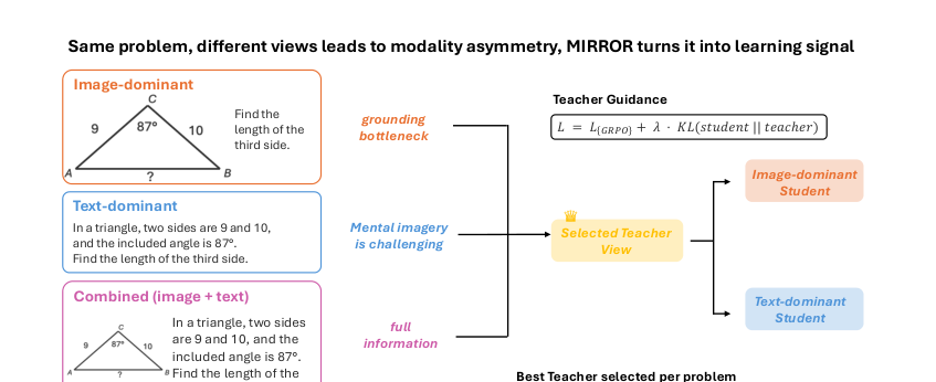 Figure 1: MIRRORフレームワークの概要を示した図です。