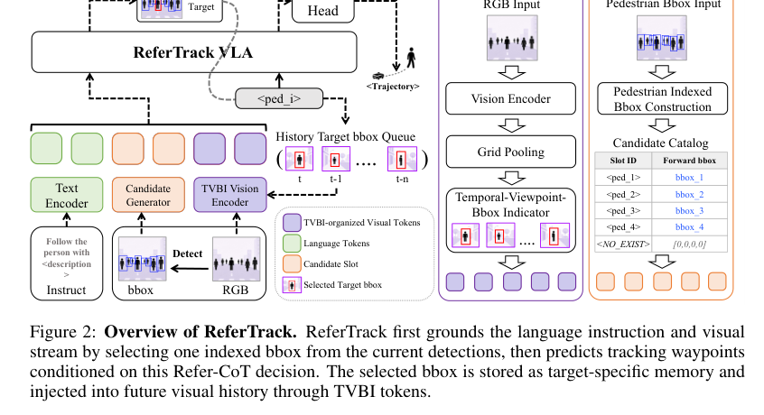 Figure 1: ReferTrackの全体概要を示したアーキテクチャ図。