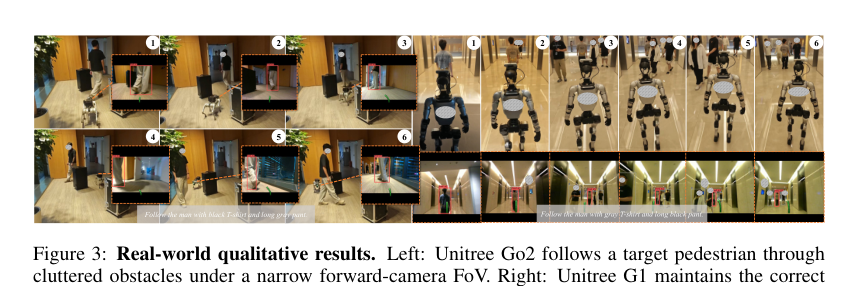Figure 2: Unitreeロボットを用いた実世界での定性評価結果。
