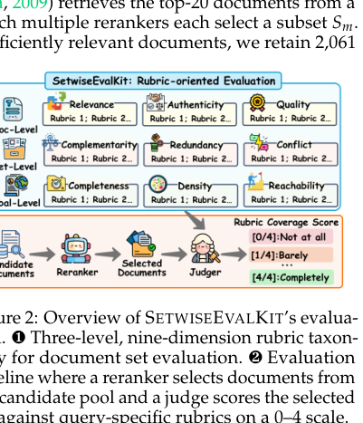 Figure 1: SETWISEEVALKITの評価プロセスの概要を示す図です。