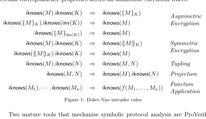 Figure 1: Dolev-Yaoの侵入者規則を示す定義とマッピング。