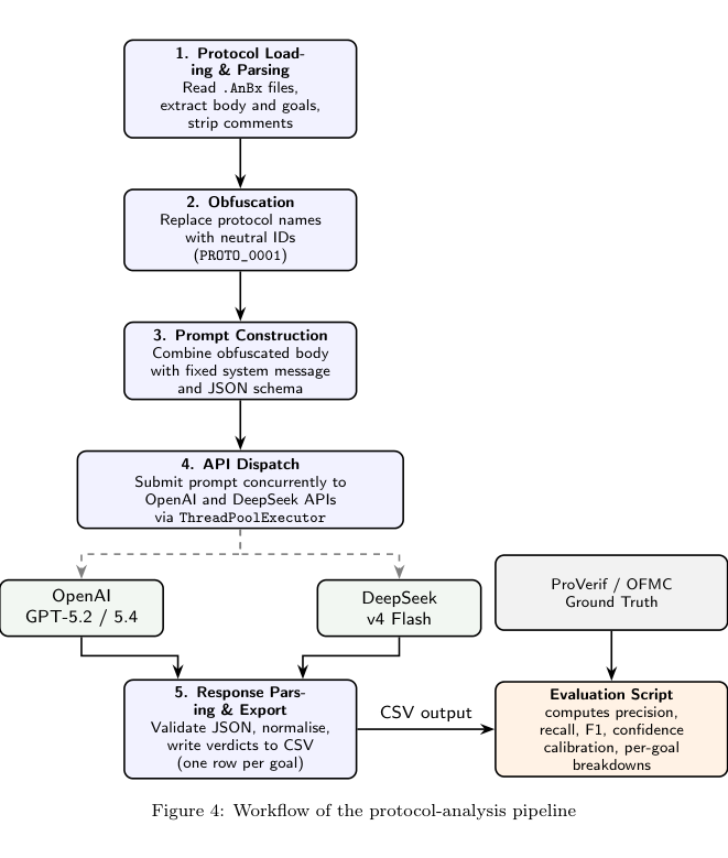 Figure 2: プロトコル解析パイプラインの全体ワークフローを示す図。