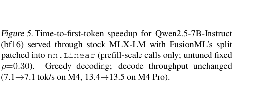 Figure 2: Qwen2.5-7B-Instructモデルを用いた実環境におけるTime-to-First-Token(TTFT)の高速化結果。