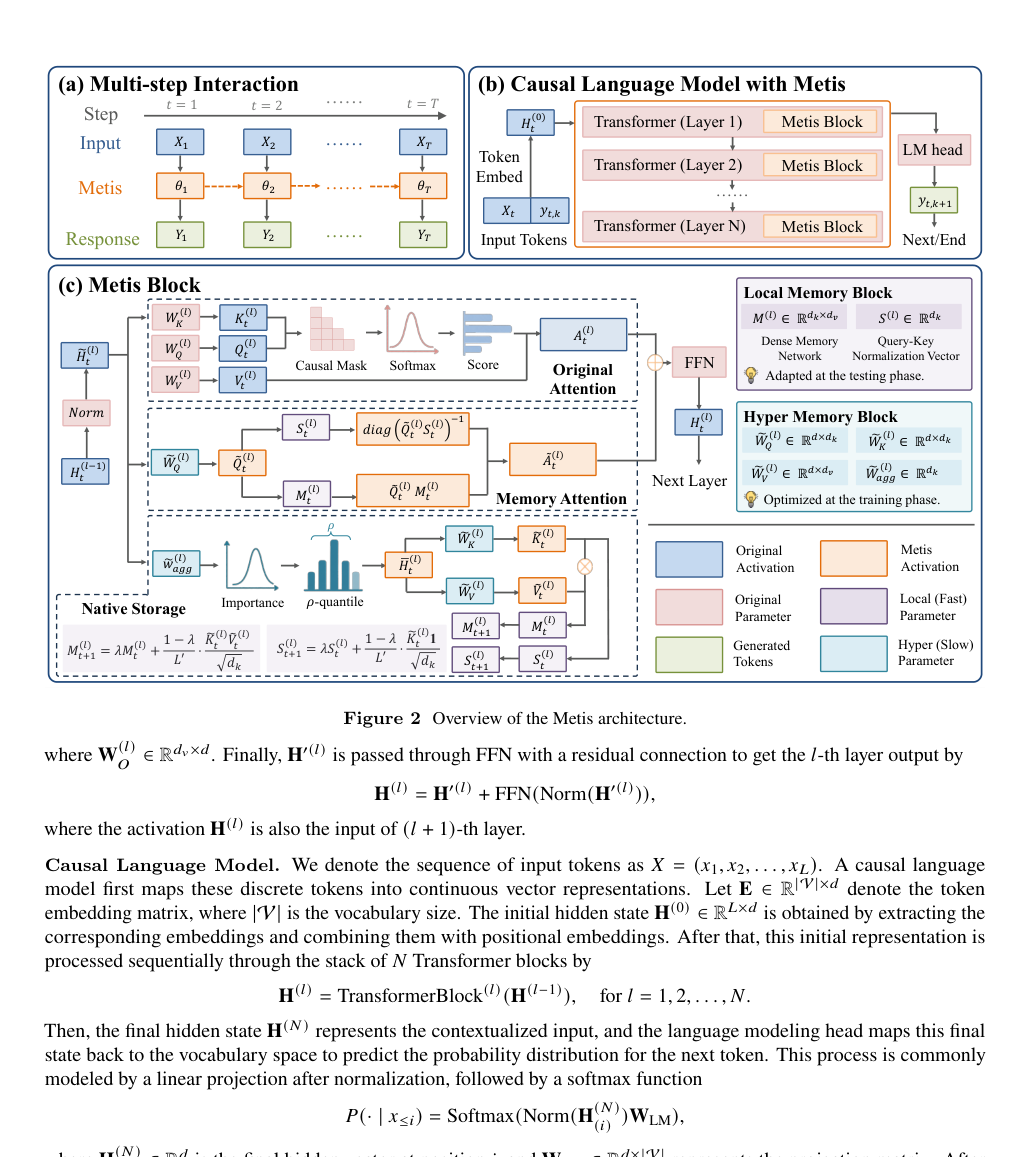 Figure 1: Metisのアーキテクチャの全体像を示す図。
