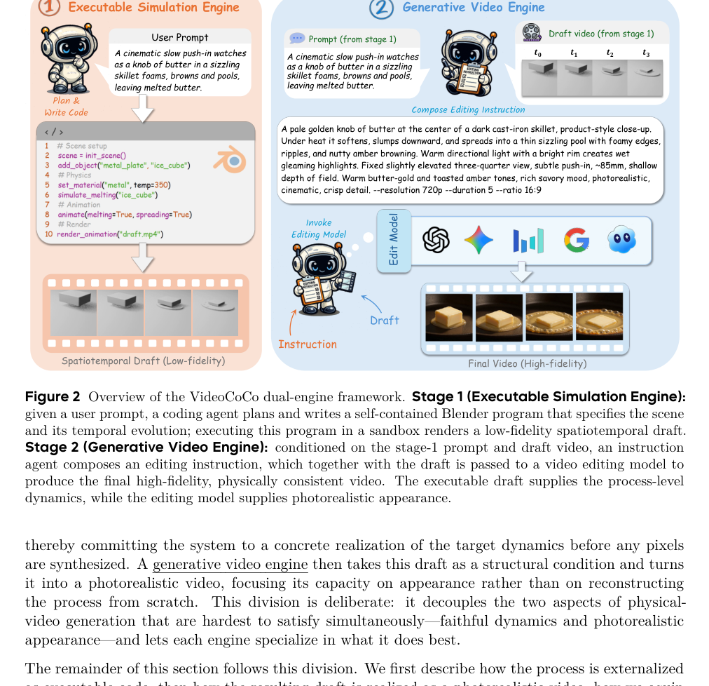 Figure 2: VideoCoCoデュアルエンジンフレームワークの概要。