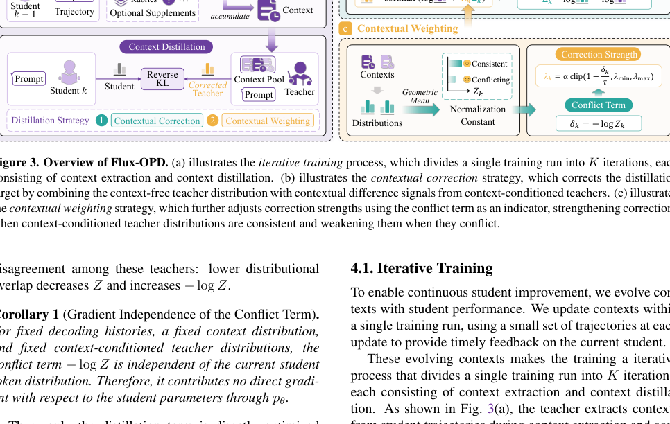 Figure 2: Flux-OPDの全体像であり、反復的なトレーニングプロセス、文脈抽出、文脈蒸留の各戦略を示しています。