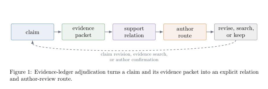 Figure 1: 提案するエビデンスレジャー検証ワークフローの全体像を示す図。