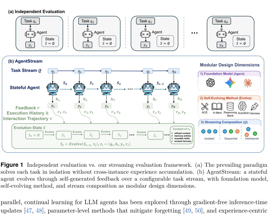 Figure 1: Independent evaluation と提案するストリーミング評価フレームワーク AgentStream の比較。