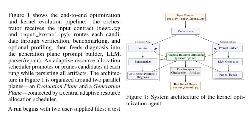 Figure 1: 評価プレーンと生成プレーンを中心に構成されたカーネル最適化エージェントのシステムアーキテクチャ。