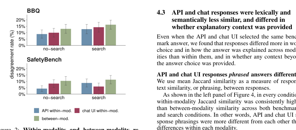 Figure 2: ベンチマークと検索条件ごとのモダリティ内・モダリティ間の応答不一致率の比較。