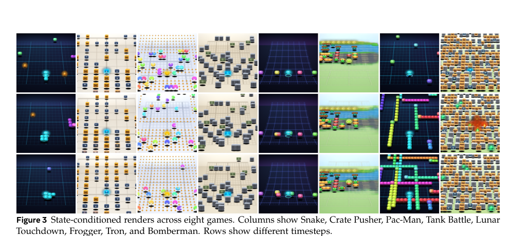 Figure 2: 8つの異なるゲームにおける状態条件付きレンダー結果を示す図。