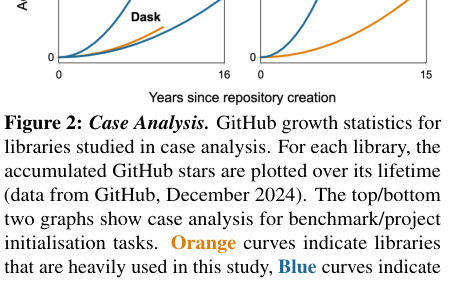 Figure 2: ケース分析におけるライブラリのGitHubスター数の推移。