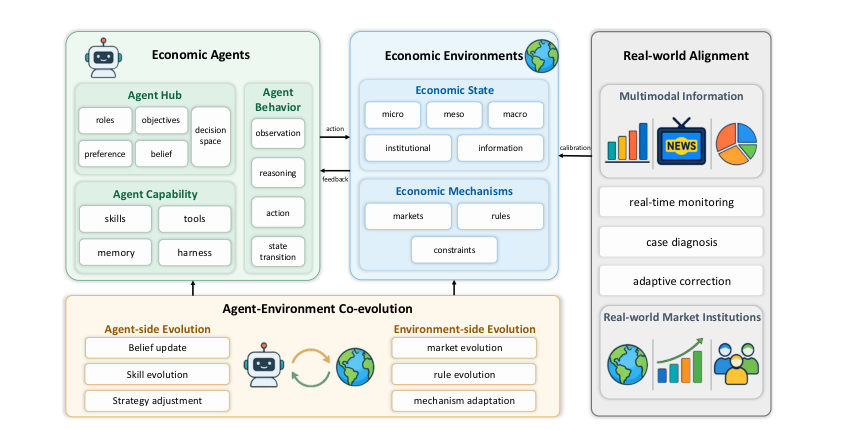 Figure 2: 経済世界モデル（EWM）の中核コンポーネントを示すモジュールマップ。