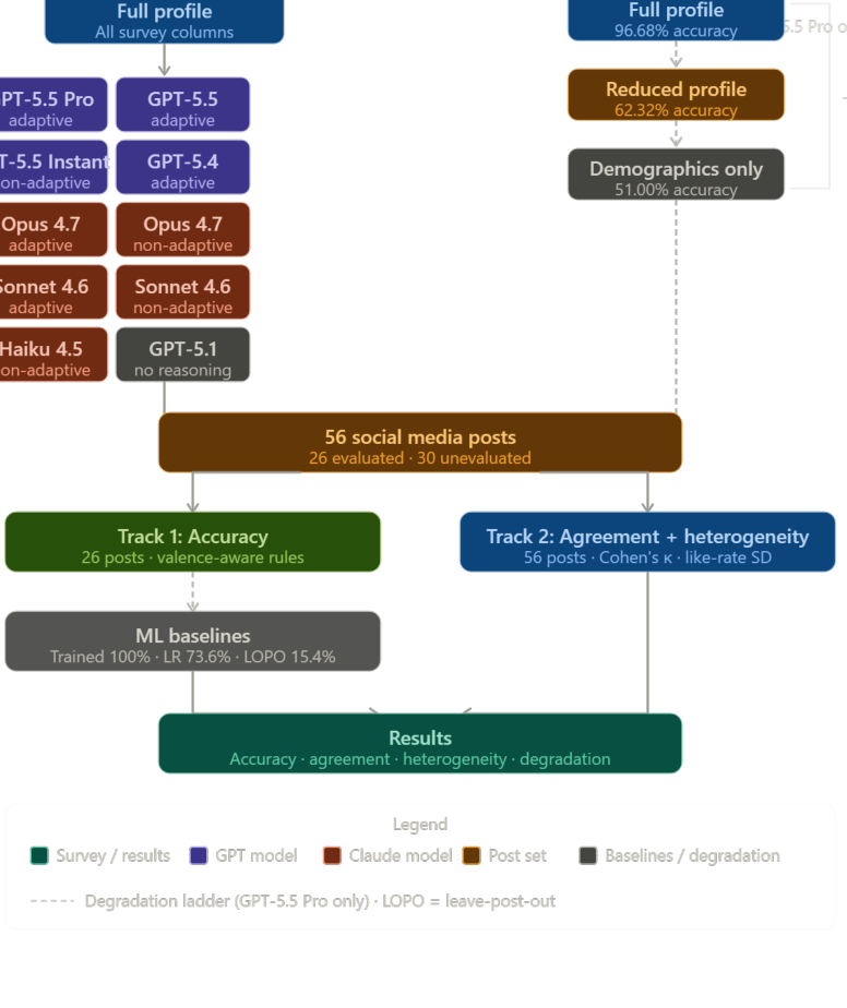 Figure 1: 本研究の全体的なデザインと解析パイプラインを示す手法の概略図。