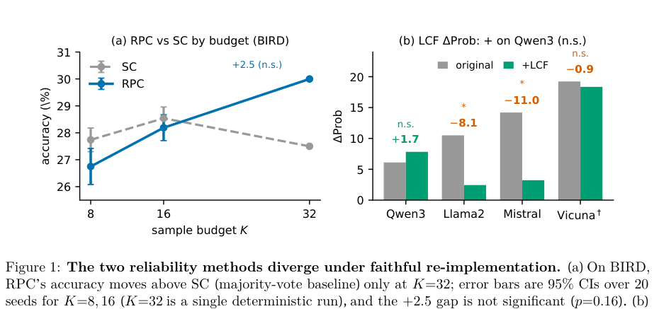 Figure 1: 再実装下での2つの信頼性向上手法（RPCとLCF）の比較結果を示すグラフ。