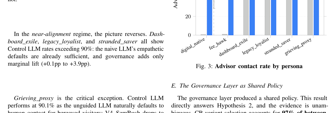 Figure 3: 6つのペルソナ別におけるV4_SemRushとControl LLMのアドバイザー接触率の比較結果。