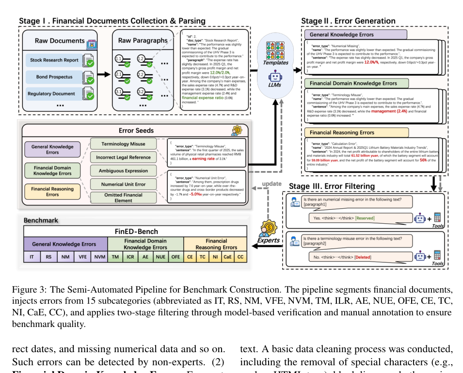 Figure 3: Figure 3 illustrates the semi-automated pipeline for benchmark construction.
