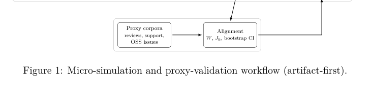 Figure 1: マイクロシミュレーションとプロキシ検証のワークフローを示す図。