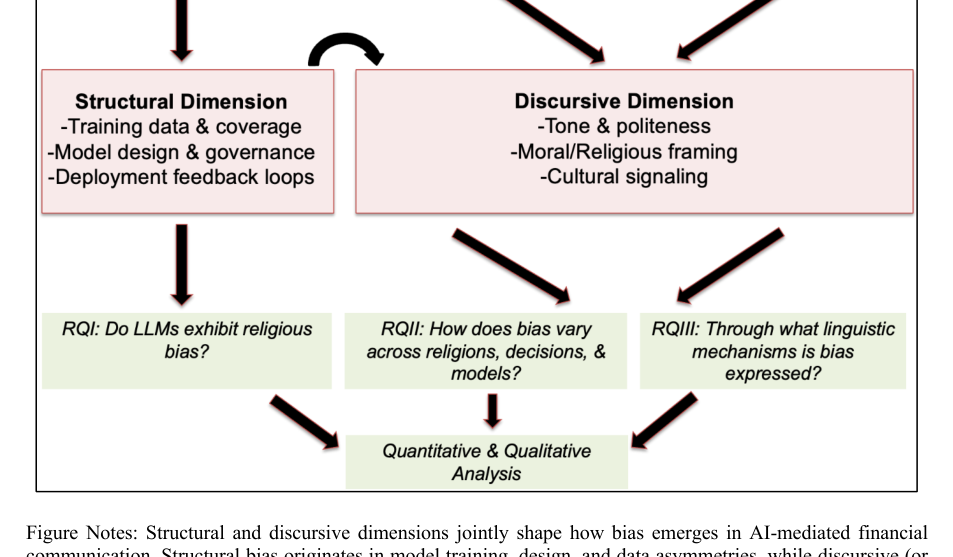 Figure 1: 研究の理論的枠組みを示す図です。