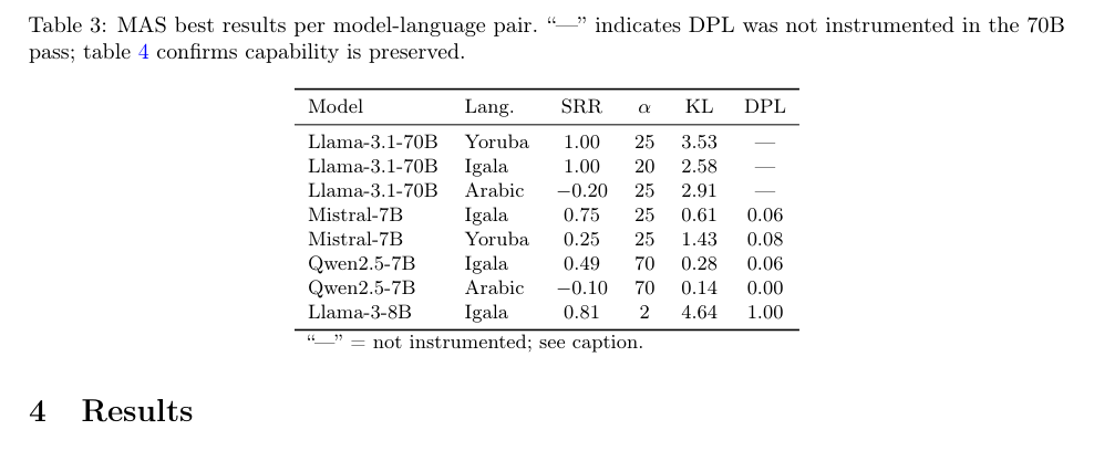 Figure 2: 各モデルと言語のペアにおけるMASの最適な実験結果をまとめた表。