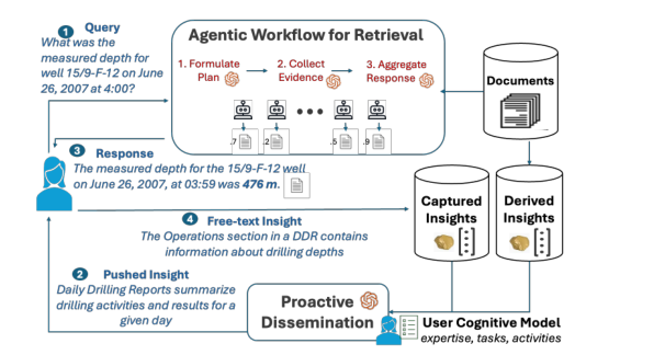 Figure 1: ATHENAシステムの全体概要を示すアーキテクチャ図。