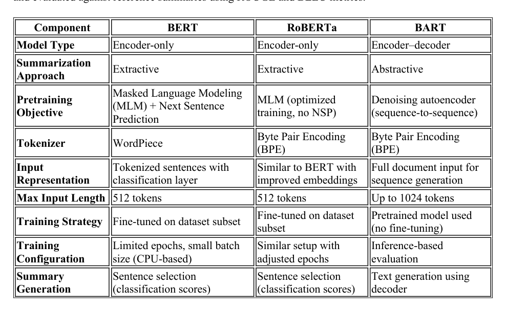 Figure 2: Appendix A: Implementation Details and Model Comparison.