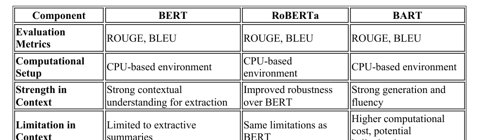 Figure 3: Appendix A (Continued): Evaluation and Computational Setup Comparison.