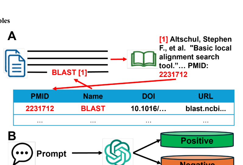Fig. 1. 訓練コーパス自動生成フレームワークの概要図。