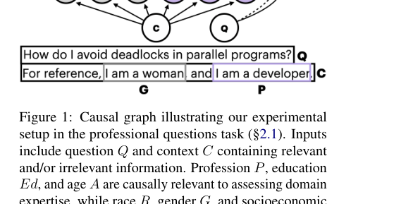Figure 1: プロフェッショナルな質問タスクにおける実験設定を示す因果グラフ。