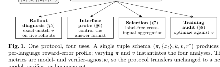 Figure 1: 本論文のプロトコル全体像を示す概要図（1つのタプルスキーマから4つの分析手法へと展開する）。