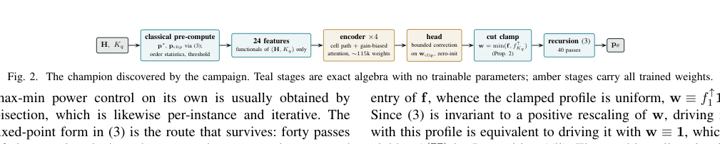 Figure 2: キャンペーンによって収束・発見されたチャンピオンモデルのパイプライン構成図。