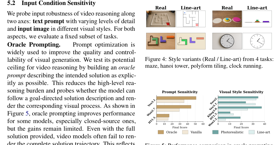 Figure 3: オラクルプロンプトおよび入力画像の視覚スタイルによる性能比較結果を示すグラフ
