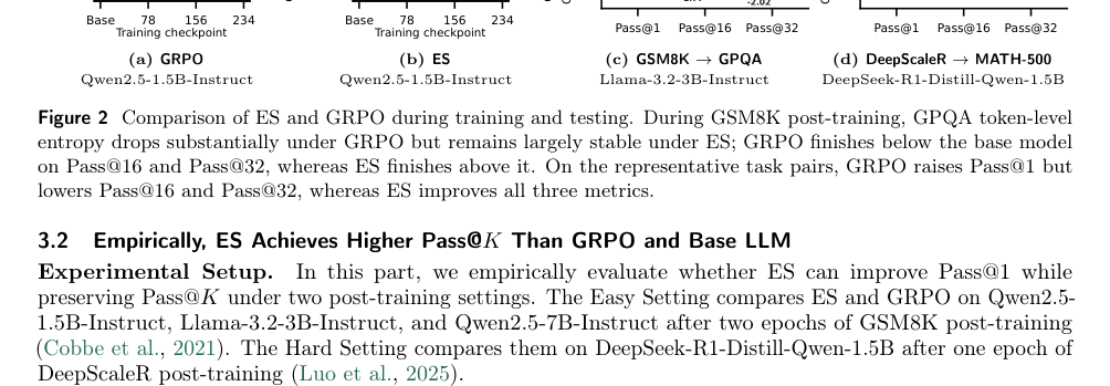 Figure 2: トレーニングおよびテスト中におけるESとGRPOの比較を示すグラフです。