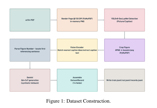 Figure 1: SCAFFOLDデータセットの構築パイプラインを示す全体図。