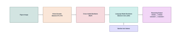 Figure 2: 実験で用いられたモデルの手法概要を示す図。