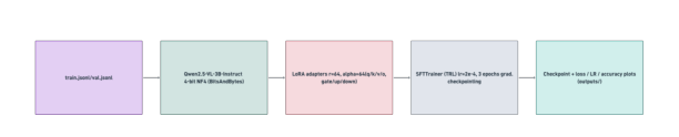 Figure 3: 評価対象となったモデルのアーキテクチャ図。