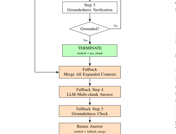 Figure 2: Post-MMR Phase（run_per_chunk_evaluation）の評価ループを示す図。